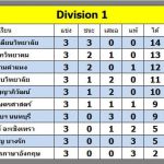 Division1