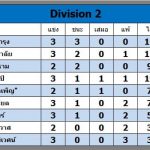 Division2