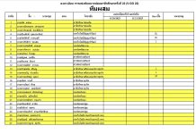 ประกาศรายชื่อผู้เข้าร่วมการแข่งขันหมากล้อมอาชีวศึกษาครั้งที่ 22( V-go 22)