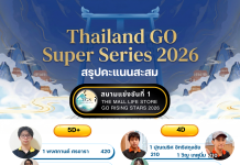 อัพเดทคะแนน THAILAND GO SUPER SERIES 2026 สนามที่ 1