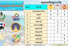 สรุปเหรียญรางวัล ชนิดกีฬา หมากล้อม ในมหกรรมการแข่งขันกีฬาเยาวชนแห่งชาติ ครั้งที่ 41 “สุราษฎร์ธานีเกมส์”